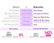 Eqqualberry Bakuchiol Plumping Serum - Olive Kollection