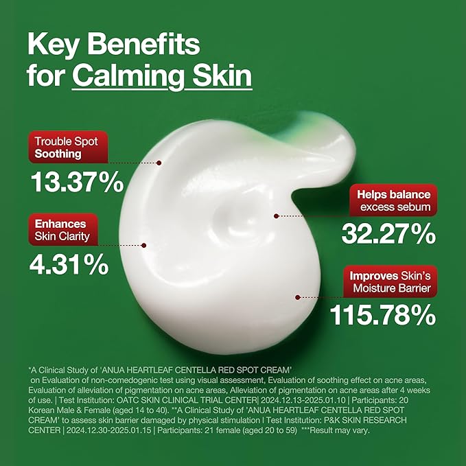 Anua Heartleaf Centella Red Spot Cream - Olive Kollection