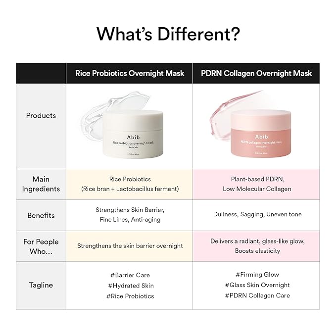 Abib PDRN Collagen Overnight Mask Firming Jelly - Olive Kollection