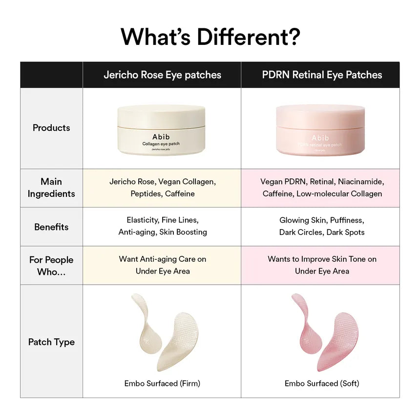 Abib PDRN Retinal Eye Patch Glow Jelly - Olive Kollection