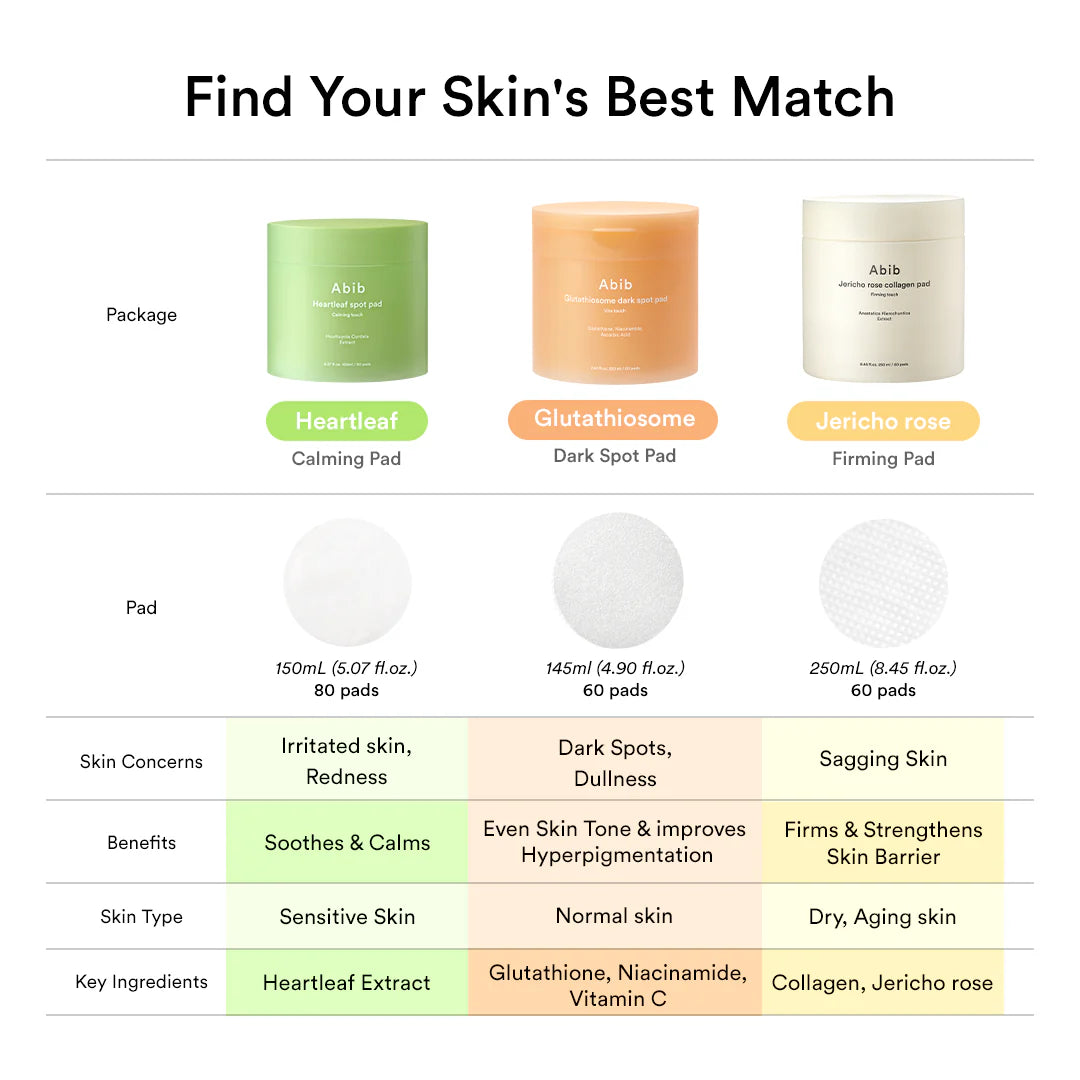 Abib Glutathiosome dark spot pad Vita Touch - Olive Kollection