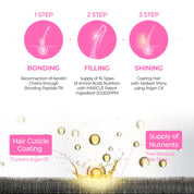 Dr.Melaxin Bondex Protein Bonding Remodeling Shampoo - Olive Kollection