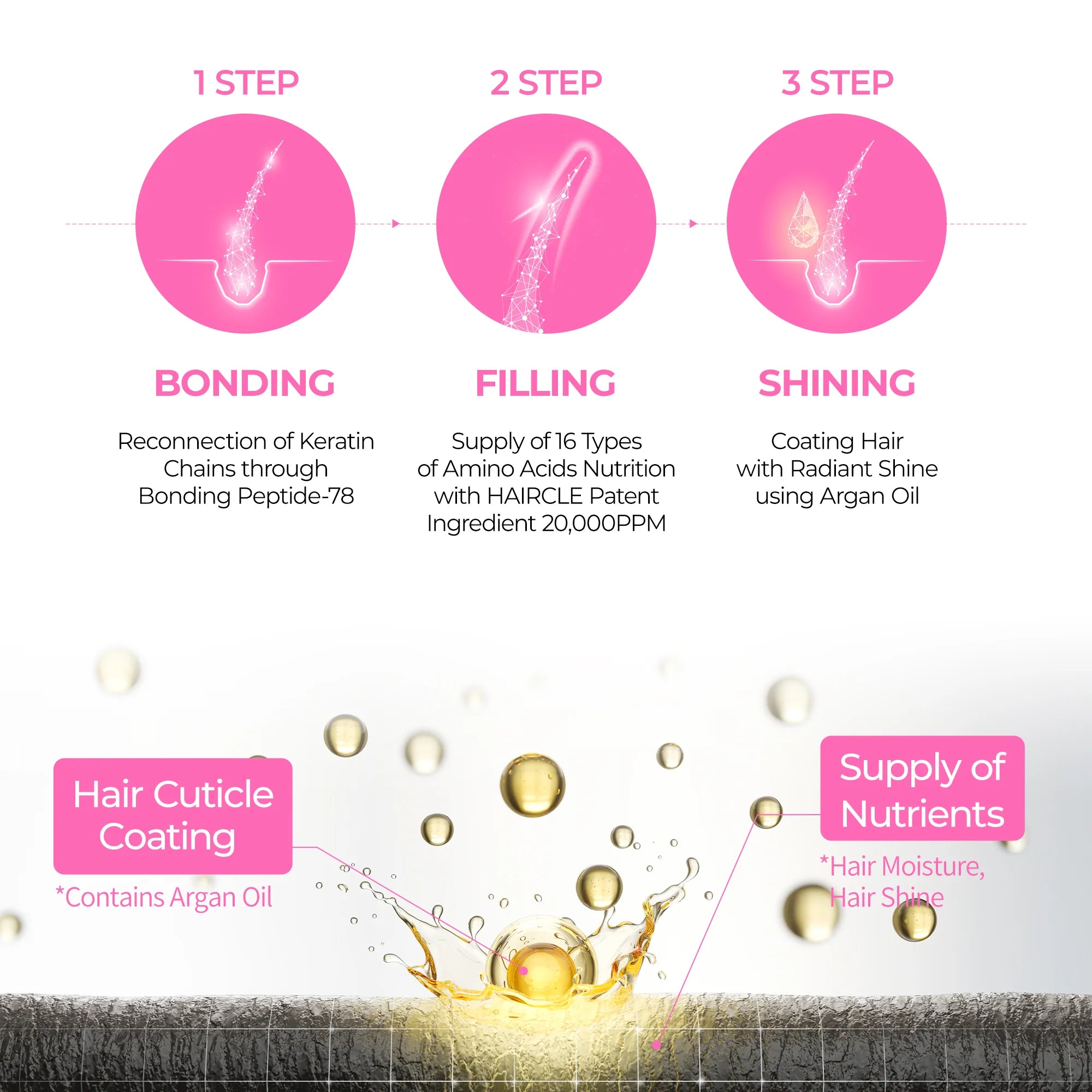 Dr.Melaxin Bondex Protein Bonding Remodeling Shampoo - Olive Kollection