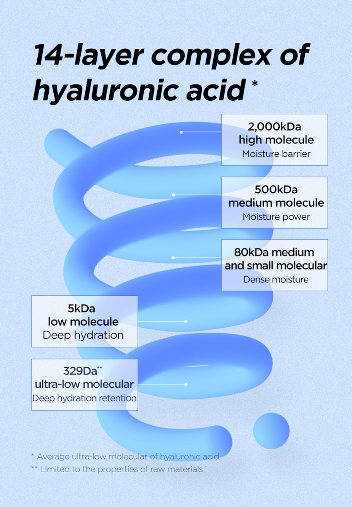 Isntree Ultra-Low Molecular Hyaluronic Acid Serum 50 ml - Olive Kollection