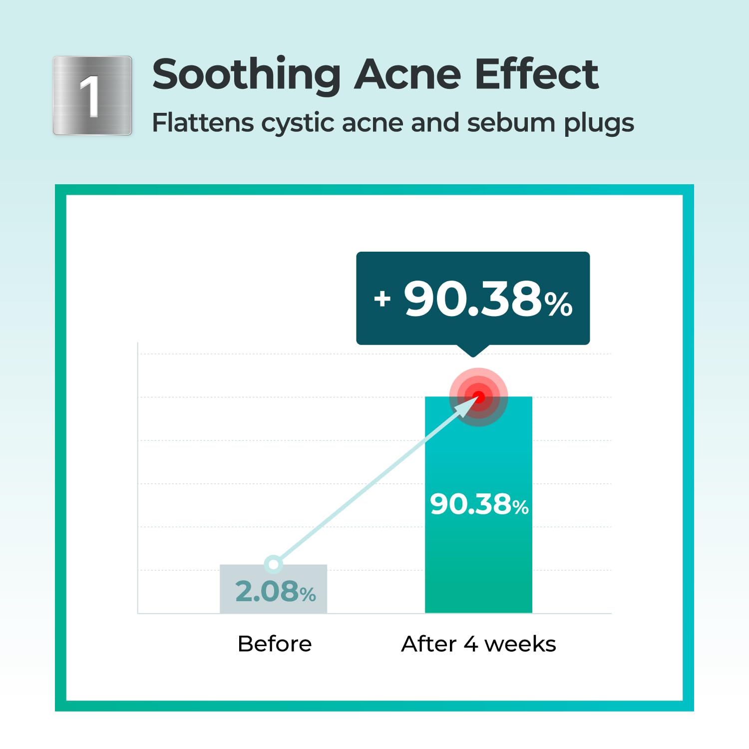 Numbuzin No.1 Pantothenic B5 Active Drying Powder 7g - Olive Kollection