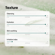 SOME BY MI AHA, BHA, PHA 30 Days Miracle Cleansing Bar - Olive Kollection