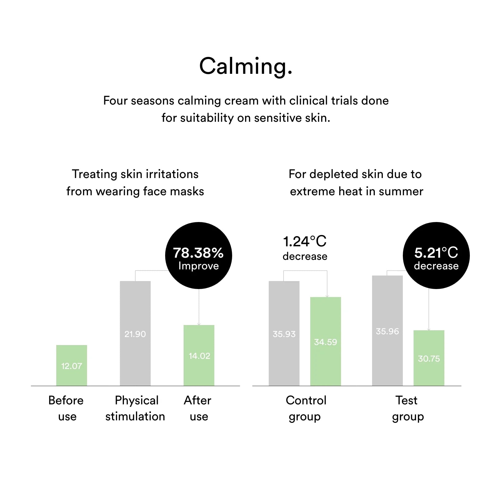 Abib Heartleaf Creme Calming Tube 75ml - Olive Kollection