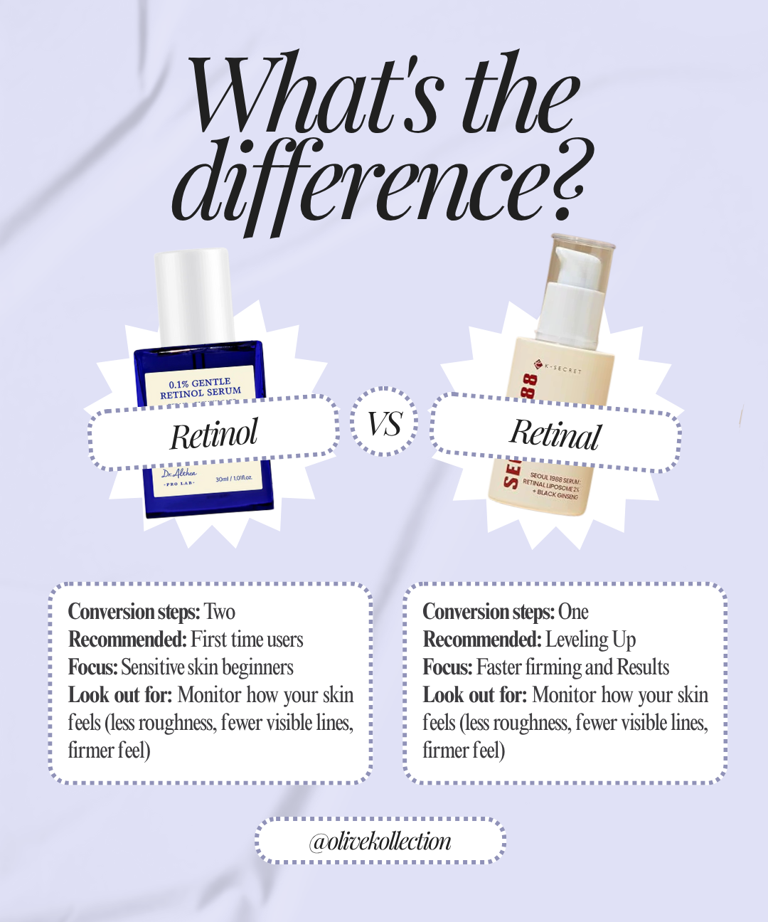 Retinol vs Retinal: what’s the difference + which is right for you?