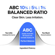 THOME ABC Serum Guaiazulene Centella – chamomile blue cooling anti-inflammatory instant calm Madecassoside Asiaticoside Madecassic Asiatic barrier