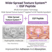 APLB Collagen EGF Peptide Body Lotion