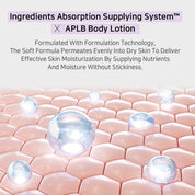 APLB Collagen EGF Peptide Body Lotion