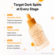 Abib Glutathiosome Serum Triple Vitamin C – Ascorbic Acid 3-O-Ethyl Ascorbic Ascorbyl Glucoside three forms Ferulic Acid stabilize antioxidant dark spot