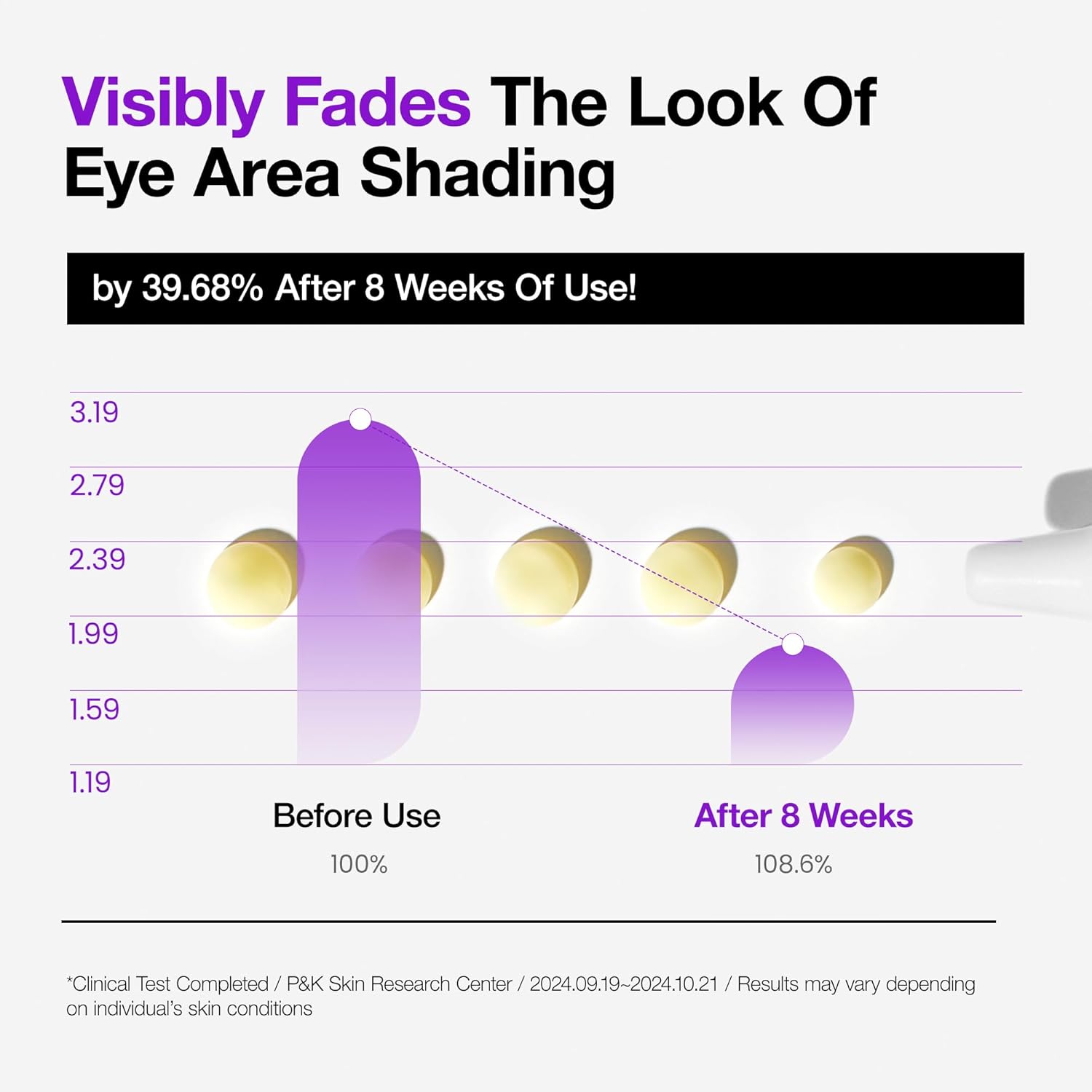 Anua Retinol 0.1 Caffeine Revitalizing Eye Cream