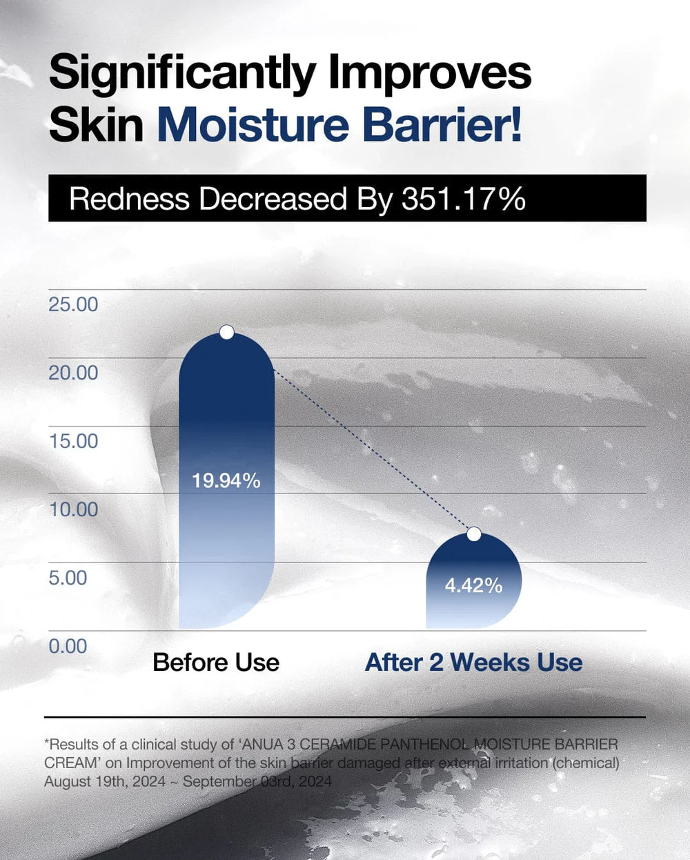 Anua 3 Ceramide Panthenol Moisture Barrier Cream