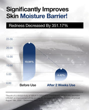 Anua 3 Ceramide Panthenol Moisture Barrier Cream