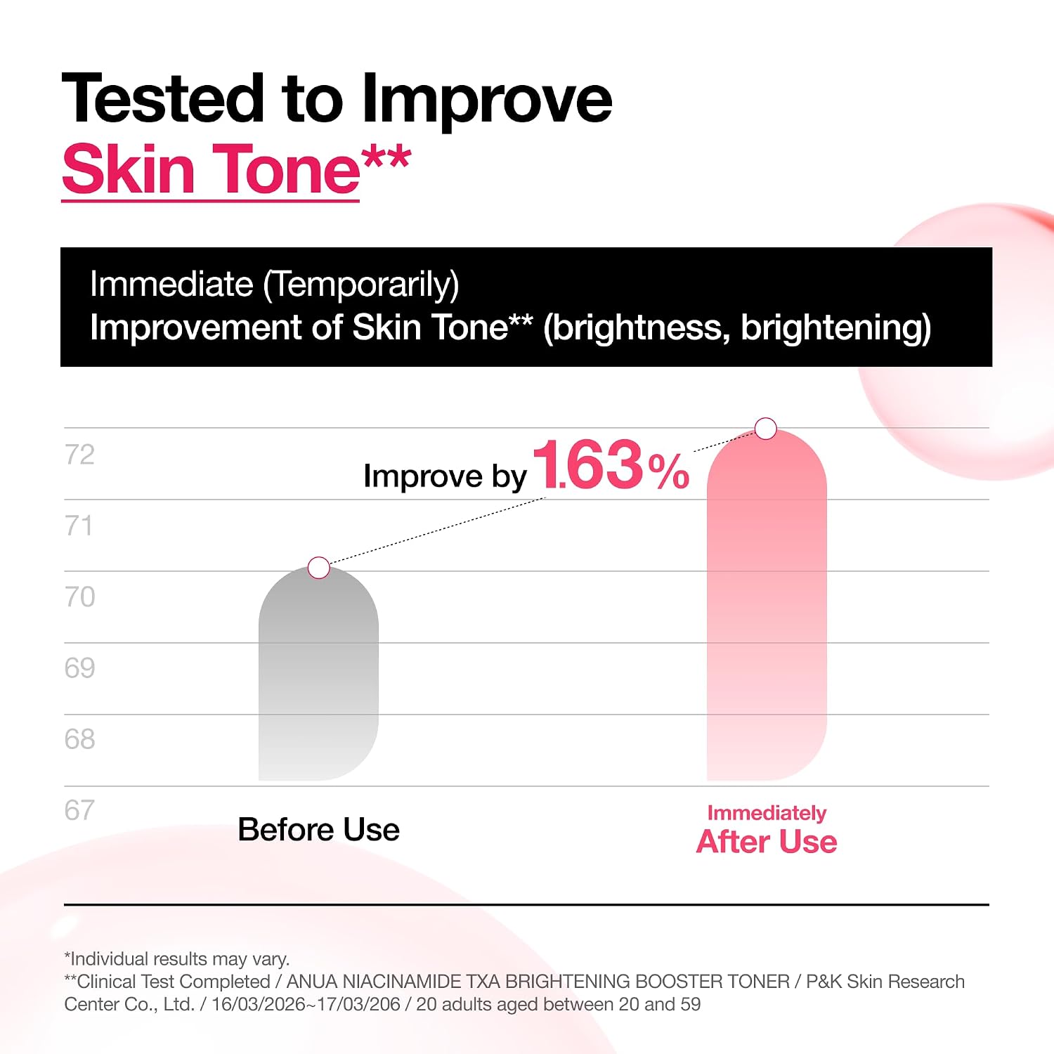 Anua Niacinamide TXA Brightening Booster Toner 250ml $24 – fragrance-free dark spots hyperpigmentation Korean toner Olive Kollection since 2018
