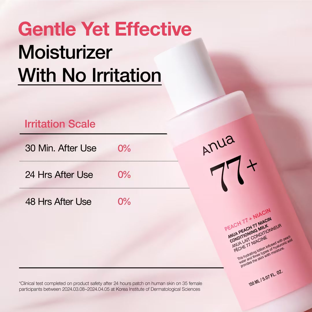 Anua Peach 77 Niacin Milk brightening – Niacinamide 2% Betaine Salicylate Adenosine dewy glow 3 reviews 5.0 stars Olive Kollection