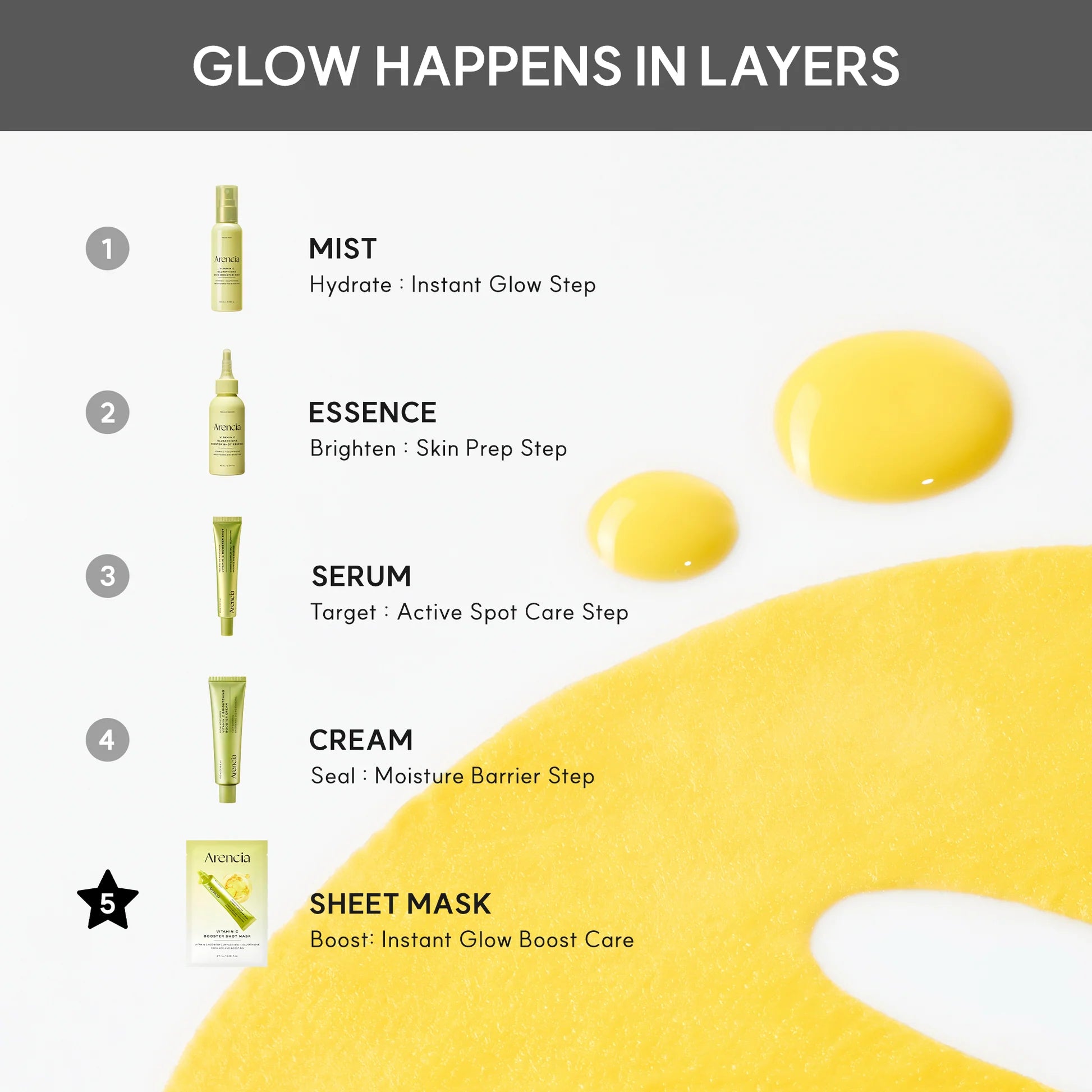 Arencia Vitamin C Booster Shot Mask