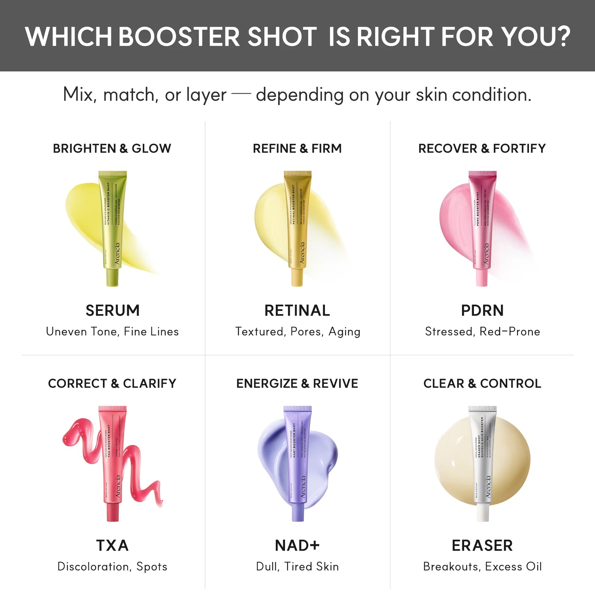 Arencia NAD+ Booster Shot $22 – 30ml Korean anti-aging NAD+ NMN Resveratrol fragrance-free Olive Kollection 2018