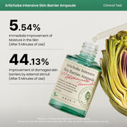Axis-Y Artichoke Skin Barrier Ampoule applied to face