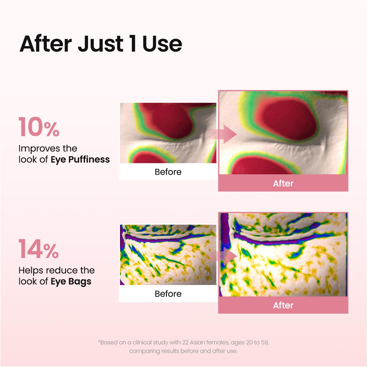 Biodance Collagen Eye Patch caffeine de-puffing – instant puffiness reduction dark circles niacinamide brightening hydrolyzed HA elastin