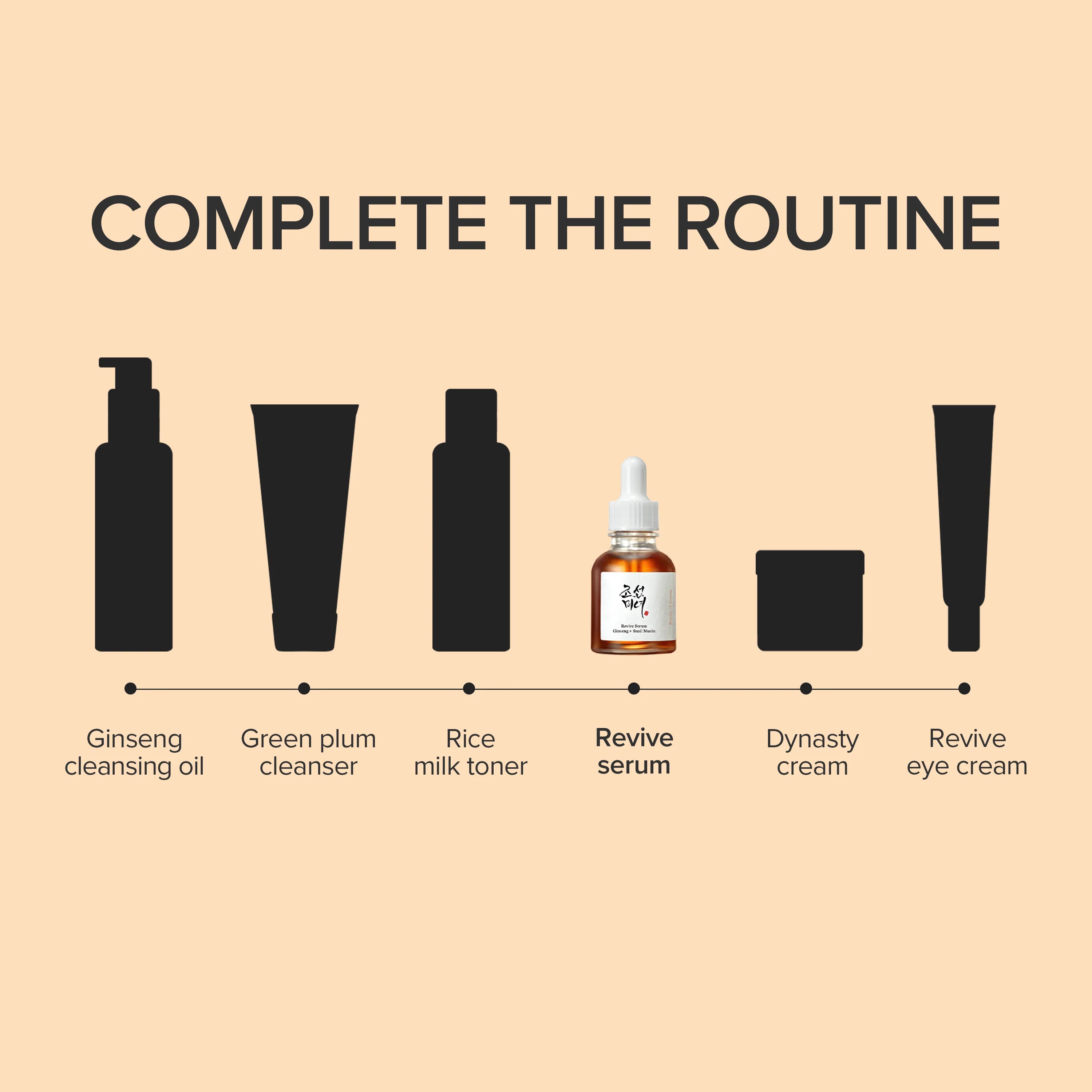Beauty of Joseon Revive Serum texture – lightweight fast-absorbing pat gently morning night layer under moisturizer brightening glow hydration