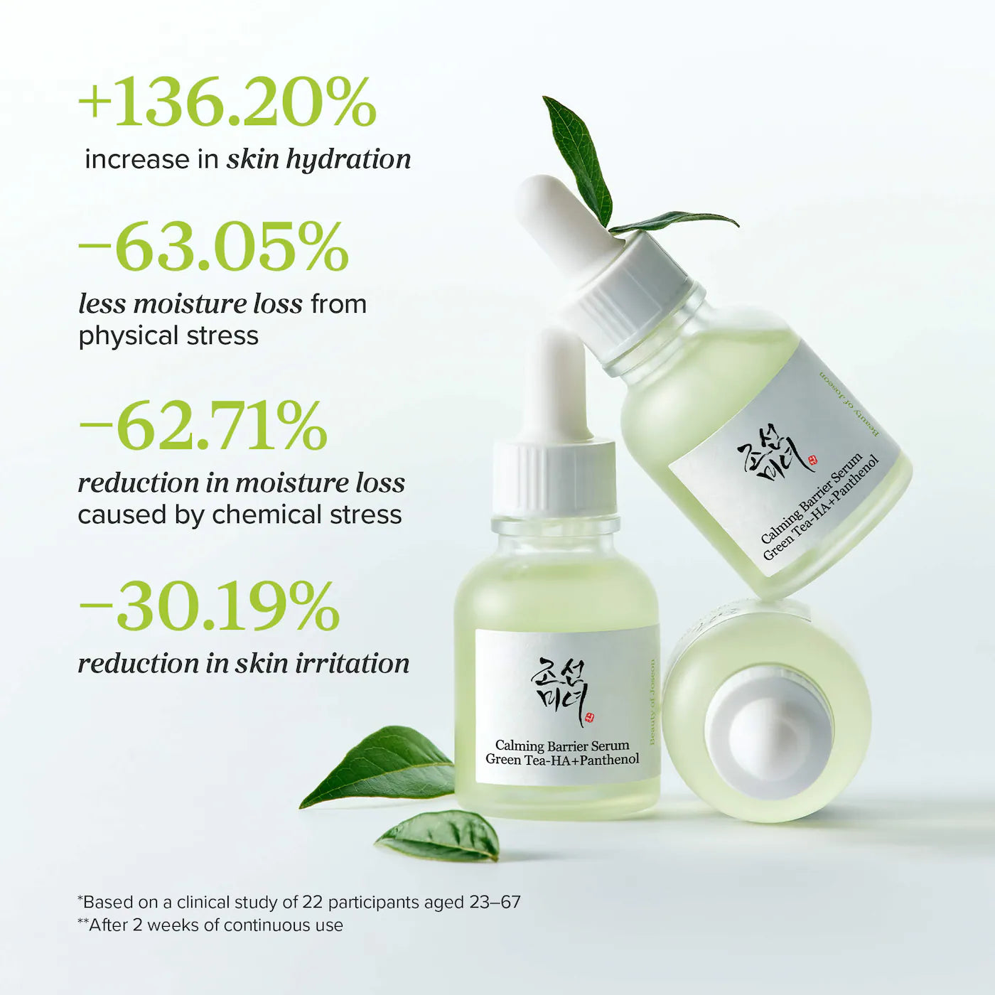 Beauty of Joseon Calming Serum