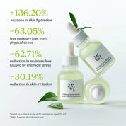 Beauty of Joseon Calming Serum