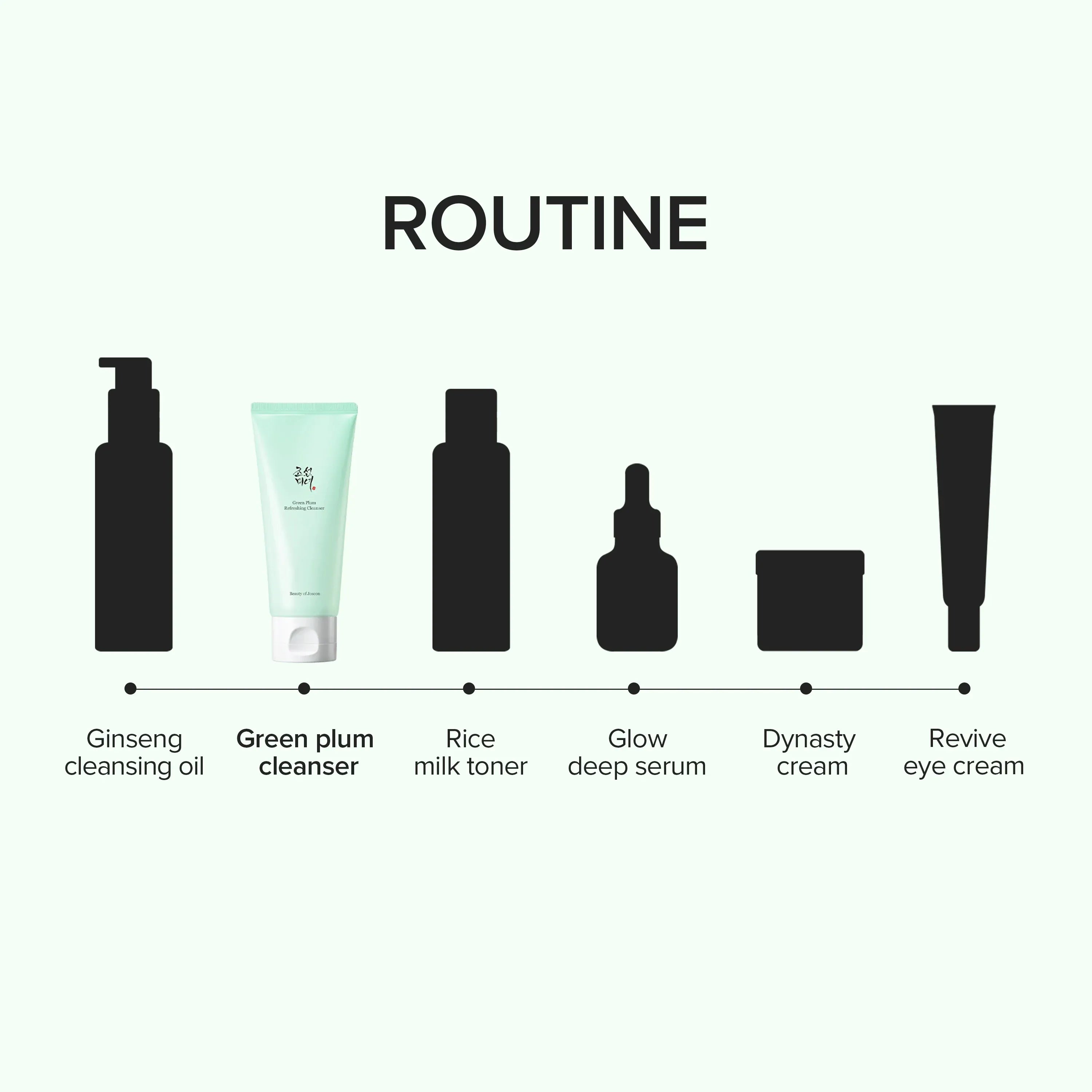 Beauty of Joseon Green Plum Refreshing Cleanser 100ml $14 – fragrance-free hypoallergenic slightly acidic Korean gel cleanser Olive Kollection