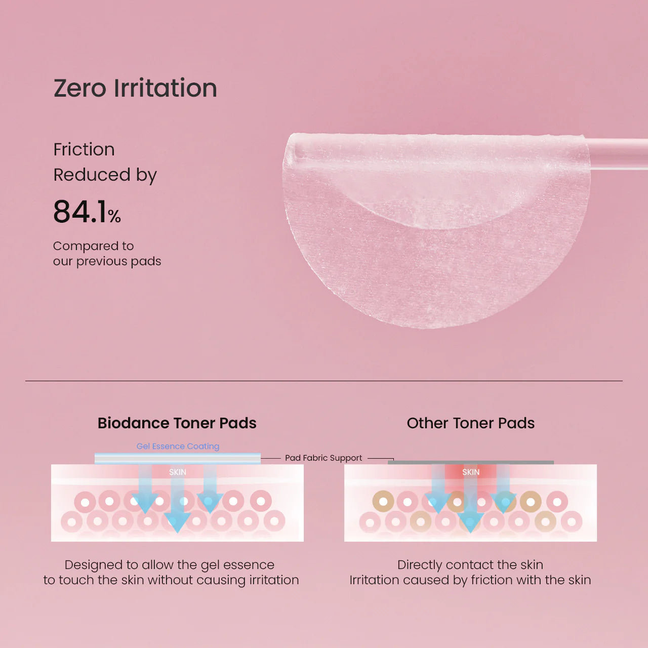 Biodance Collagen Gel Toner Pads 100,000ppm collagen water – high concentration base not regular water every swipe meaningful collagen dose