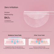 Biodance Collagen Gel Toner Pads 100,000ppm collagen water – high concentration base not regular water every swipe meaningful collagen dose