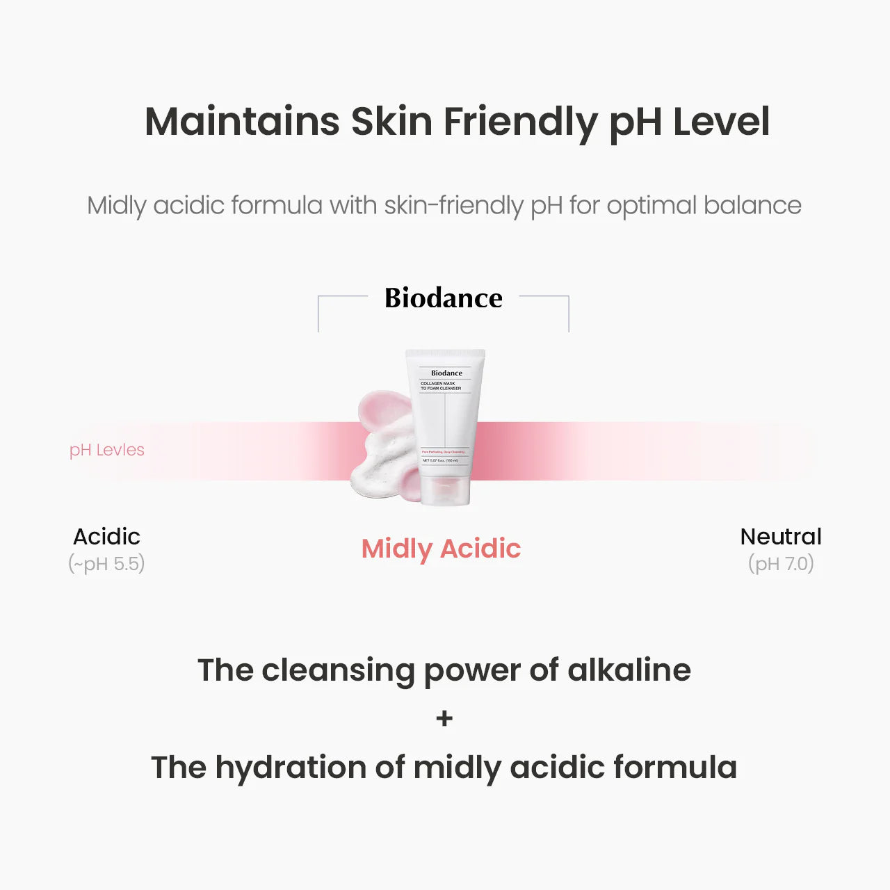 Biodance Collagen Mask To Foam Cleanser 150ml