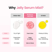 Biodance Collagen Peptides Jelly Serum Mist