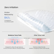 Biodance Hydro Cera-Nol Pads 5 ceramide types – NP AS AP NS EOP full barrier restoration lipid structure healthy skin repair sensitive
