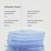 Biodance Hydro Cera-Nol Pads D-Panthenol – Provitamin B5 redness relief calms irritation barrier recovery less red first use sensitive skin
