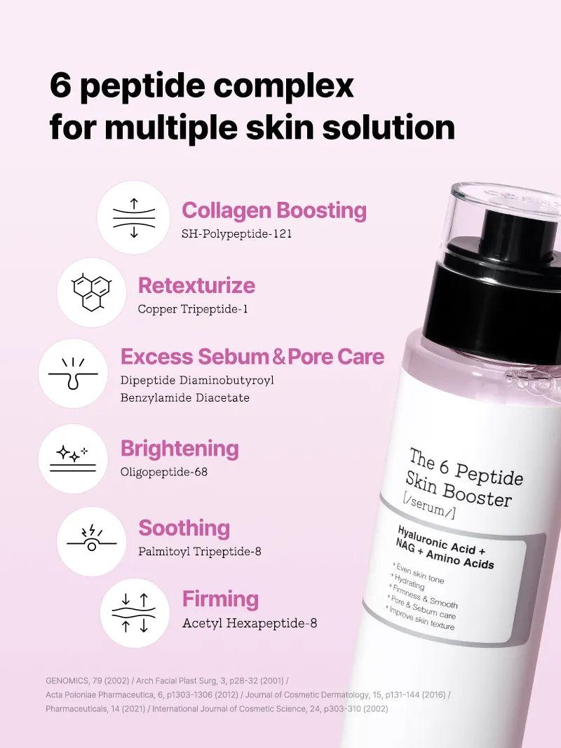 COSRX 6 Peptide Booster texture lightweight toner-like absorbs instantly first step serum boosts next products 150ml