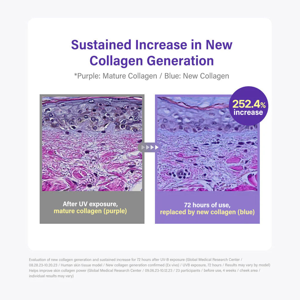 Centellian 24 360° Shot PDRN Active Serum