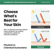 AXIS-Y No-Stress Sunscreen essence-gel finish – upgraded V3 formula lightweight no stickiness no pilling under makeup all skin types daily wear