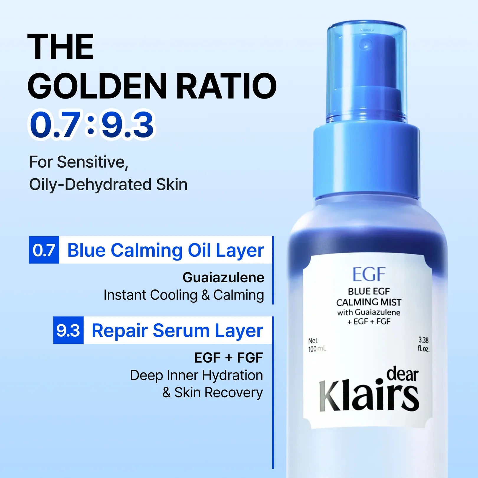 Dear Klairs Blue EGF Mist EGF 5ppm FGF 5ppm – dual growth factor sh-Oligopeptide-1 sh-Polypeptide-1 barrier repair regenerate collagen