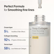 Sungboon Editor Deep Collagen Serum 4-type collagen – Hydrolyzed Collagen Soluble Collagen Atelocollagen Hydrolyzed Collagen Extract French