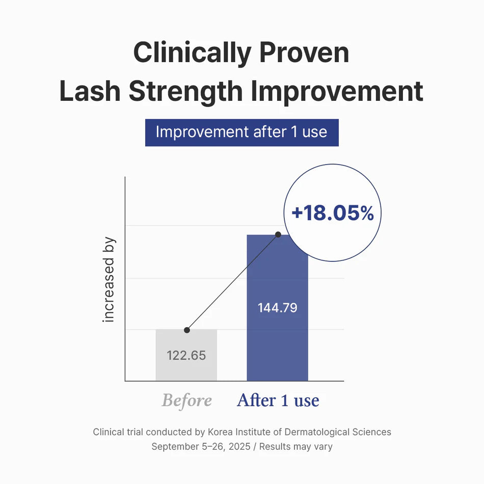 
Dr. Althea Lash Boost Serum no prostaglandins – safer than prescription lash serums no eye color change no eyelid darkening vegan K-beauty
