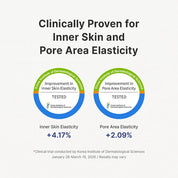 Dr. Althea Pure Retinol 0.15% Cream warning – PM use only not for pregnancy breastfeeding SPF next morning start 2-3 nights per week retinol
