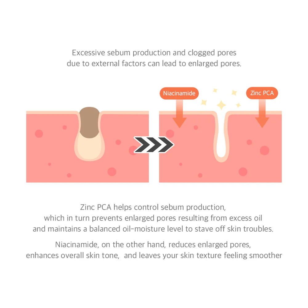Dr. Althea 15% Niacinamide Purity Serum - Olive Kollection