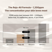 Dr. Reju-All Advanced PDRN Rejuvenating Cream 0.7oz