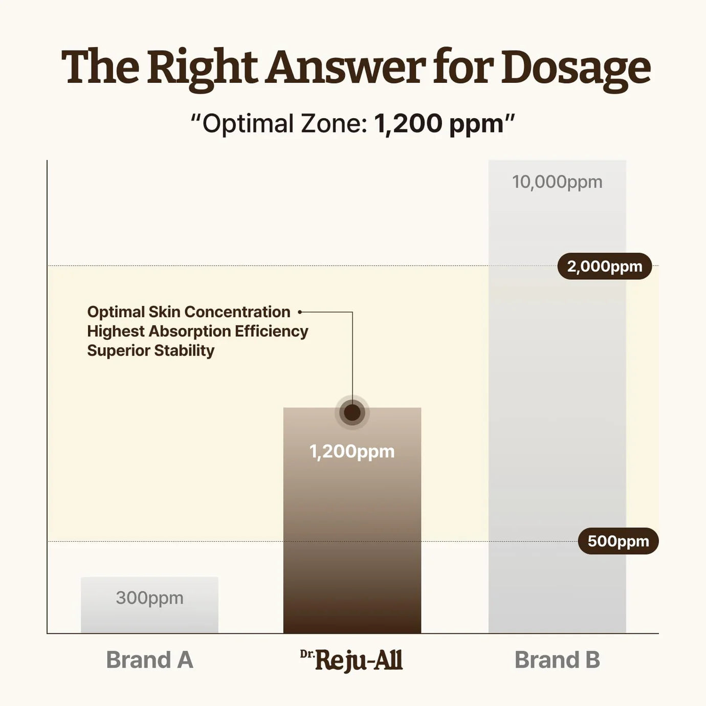 Dr. Reju-All Advanced PDRN Relief Cream 20 ml