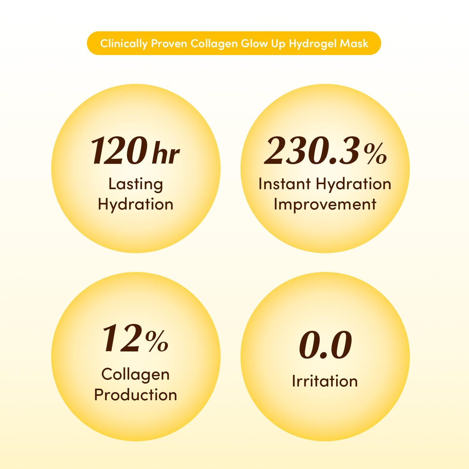 Eqqualberry Collagen Glow Up Hydrogel Mask - Olive Kollection