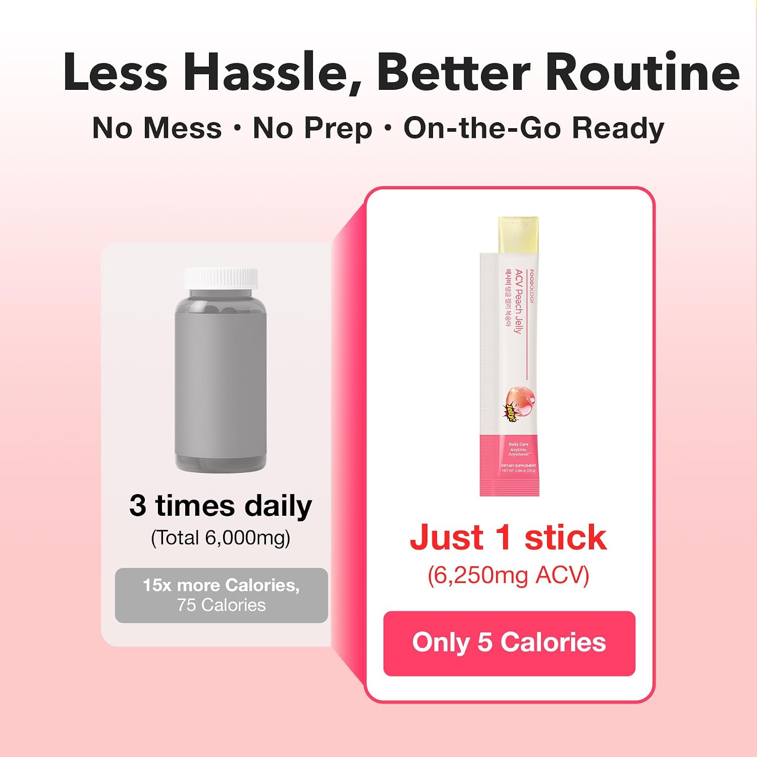 Foodology ACV Jelly Peach post-meal – bloating energy dips daily wellness routine before after meals Korean