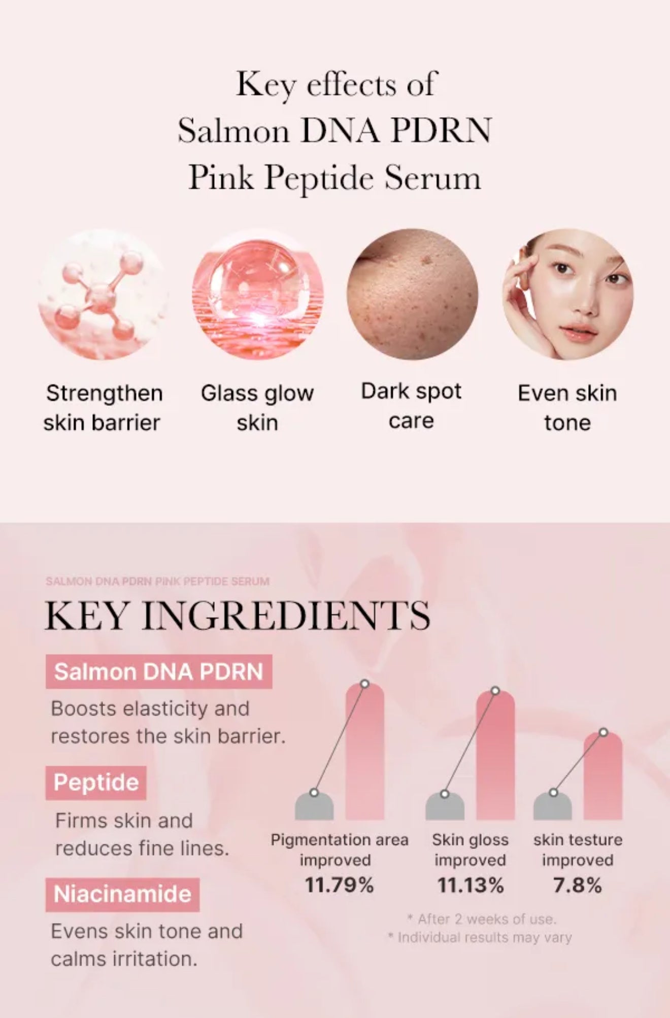 Medicube PDRN Pink Peptide Serum - Olive Kollection