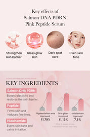 Medicube PDRN Pink Peptide Serum - Olive Kollection