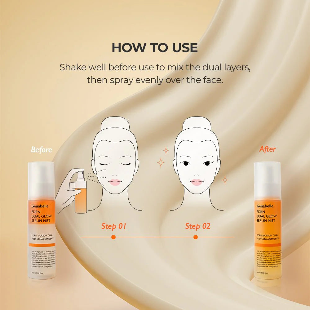 Genabelle PDRN Dual Glow Serum Mist 100ml – Beta-Glucan niacinamide tripeptide-1 collagen panthenol aquaxyl skin irritation tested K-beauty